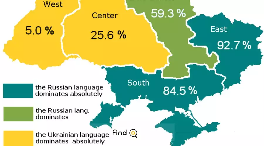 زبان مردم در اوکراین