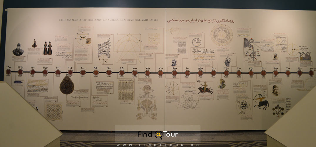 موزه ملک در تهران