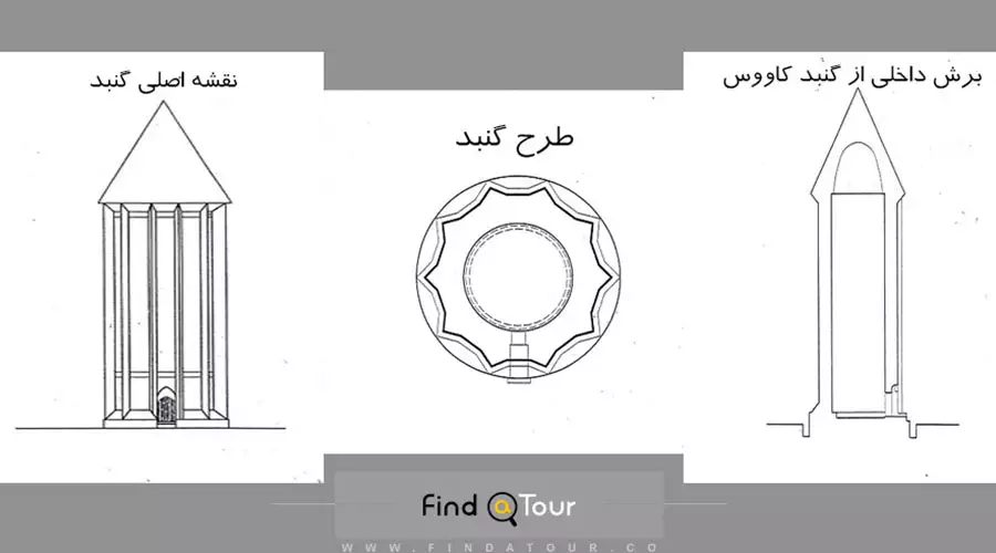 نقشه و پلان گنبد کاووس