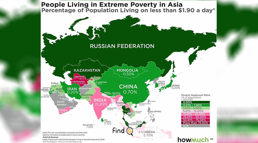 فقیرترین کشورهای آسیایی