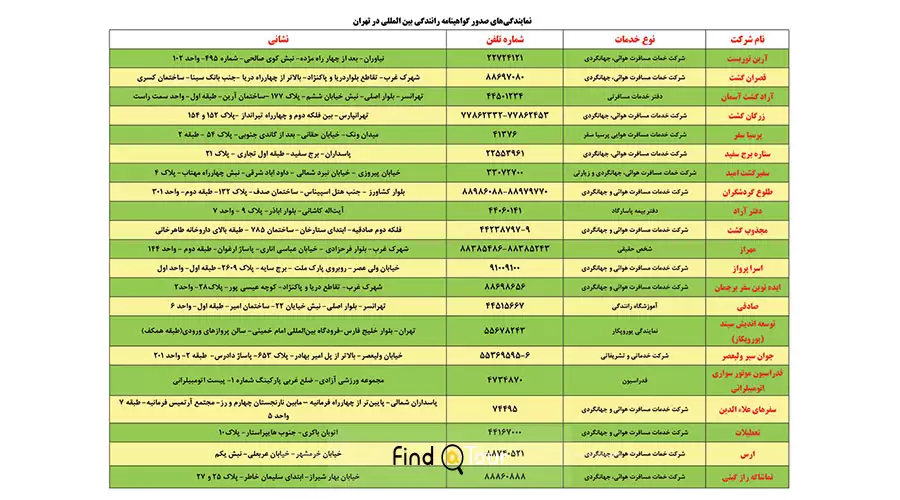 مراحل اخذ گواهینامه بین المللی