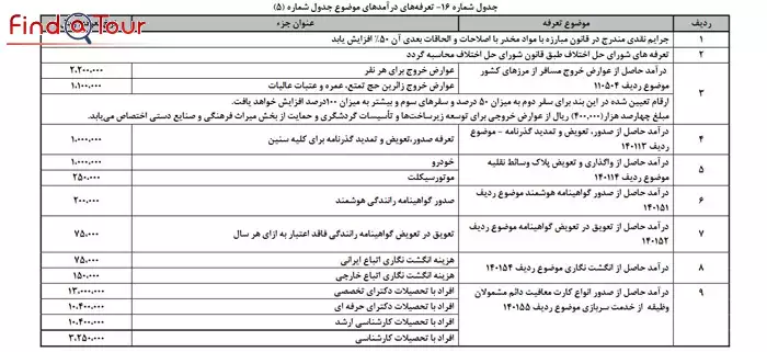 افزایش عوارض خروج از کشور در سال آینده