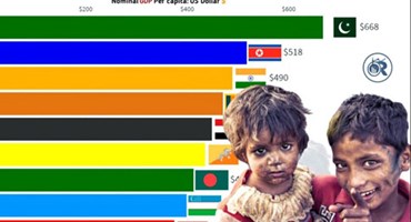فقیرترین کشورهای آسیایی