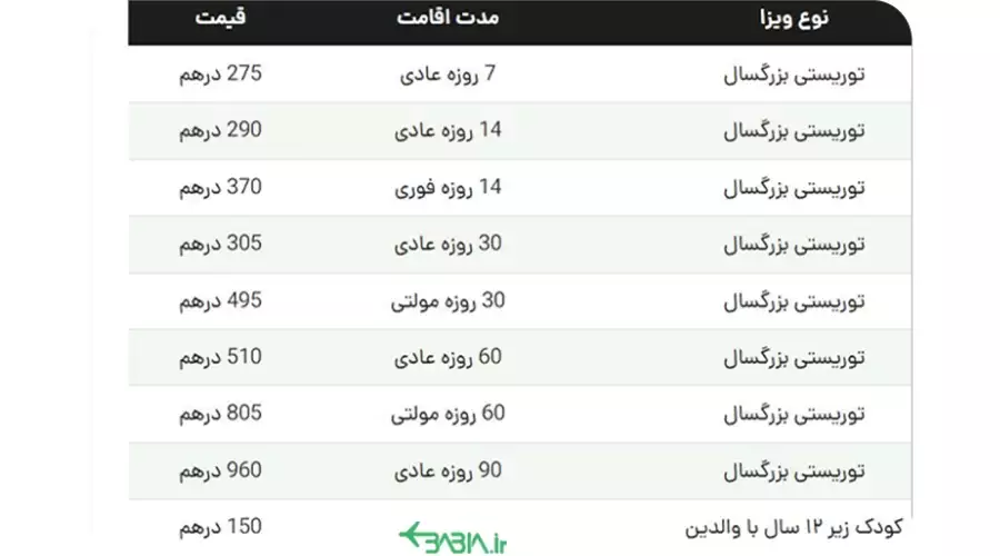 بهترین راه اخذ ویزای دبی آنلاین